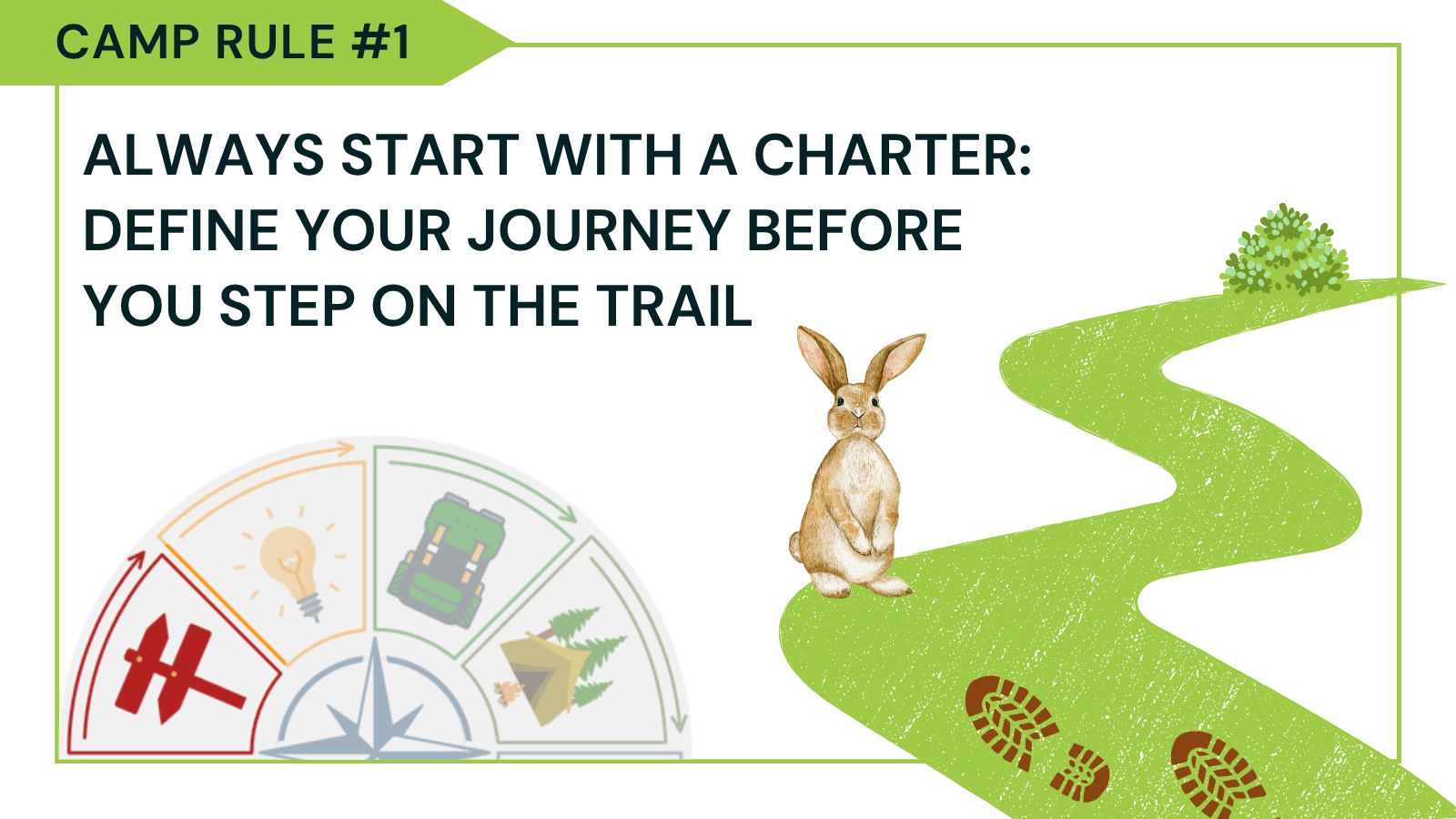 CAMP Rule #1 — Always start with a charter: define your journey before you step on the trail